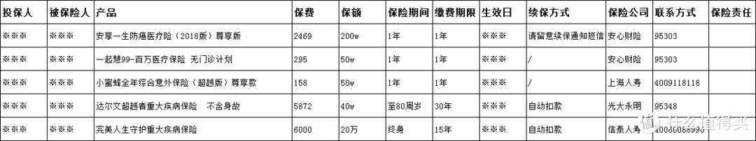 网络保险，靠谱吗？这个你怎么看？