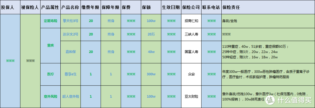 网络保险，靠谱吗？这个你怎么看？