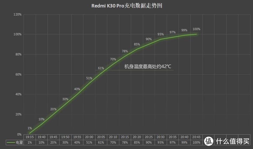 Redmi K30 Pro深度体验：这是一台真·性价比旗舰机