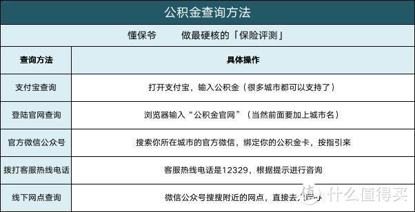 住房公积金怎么提取？公积金贷款划算吗？6大功能一次揭秘！