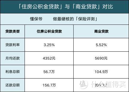 住房公积金怎么提取？公积金贷款划算吗？6大功能一次揭秘！