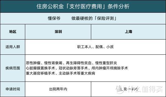 住房公积金怎么提取？公积金贷款划算吗？6大功能一次揭秘！