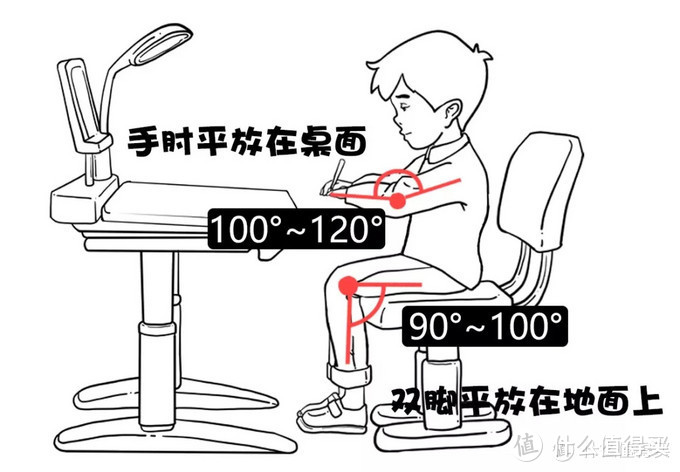 为给一年“小豆包”创造良好学习环境，我家添置了这些“贵”却“值”的装备……