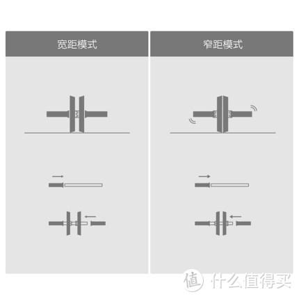 小米有品FED健腹轮