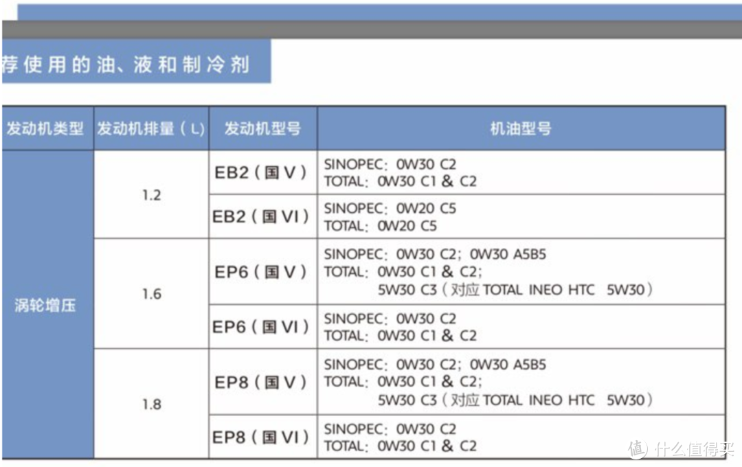 道达尔机油选购指南