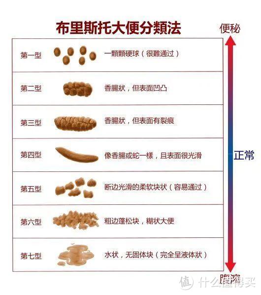 宝宝便便的学问 看这篇「粑粑说明书」就够了