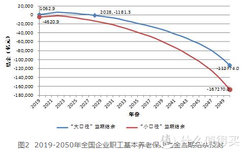 有房有车有存款，为什么还会“老后破产”？