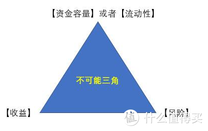 有房有车有存款，为什么还会“老后破产”？