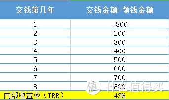 有房有车有存款，为什么还会“老后破产”？