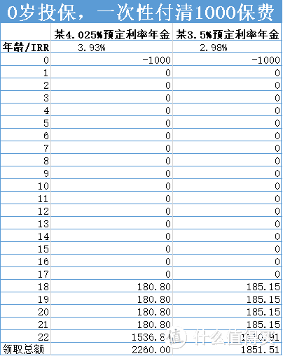 有房有车有存款，为什么还会“老后破产”？