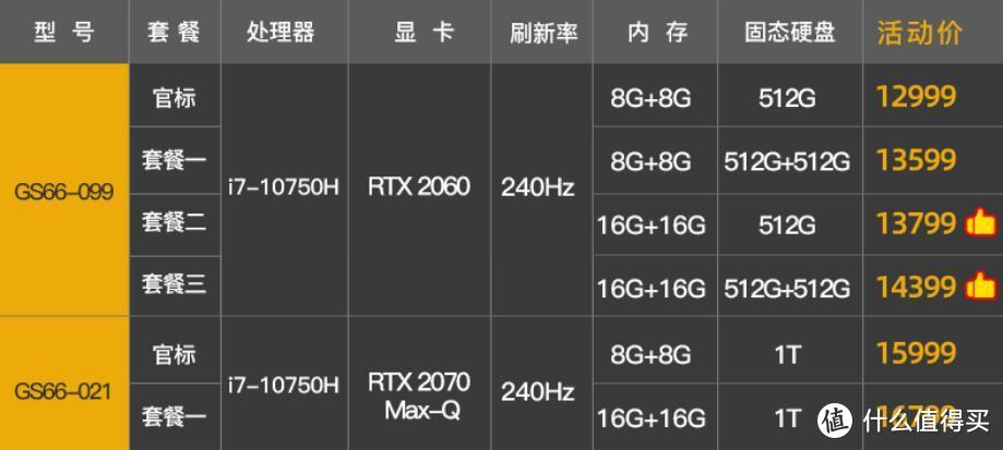 300Hz高刷屏+最新硬件：微星 绝影2 GS66游戏本 上架预售 