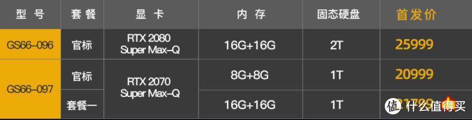 300Hz高刷屏+最新硬件：微星 绝影2 GS66游戏本 上架预售 