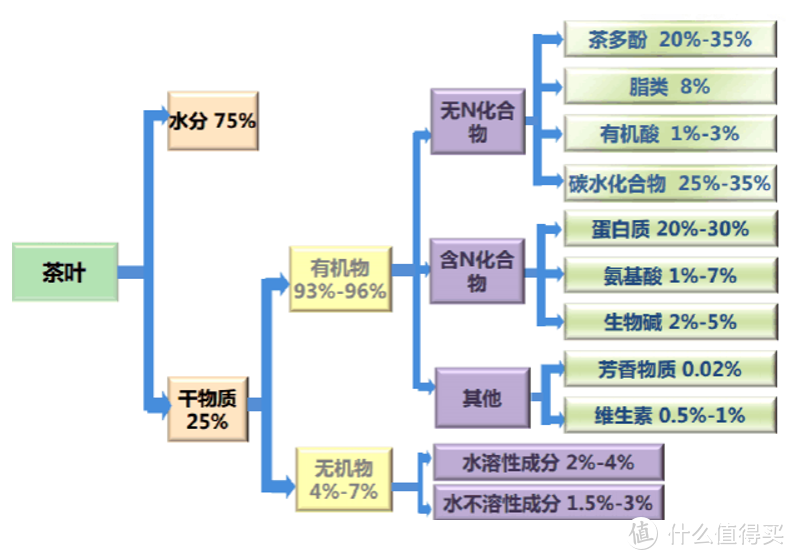 食客：奇怪的知识增加了，一个内含物质竟能解释所有普洱茶问题！