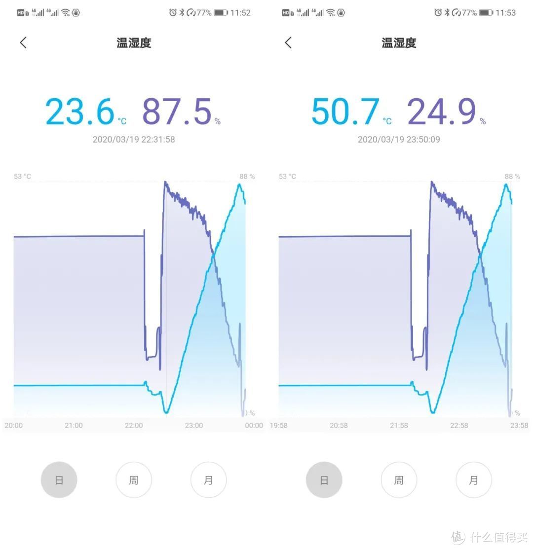 帮你省下几平方的神器——惠而浦热泵式烘干机！