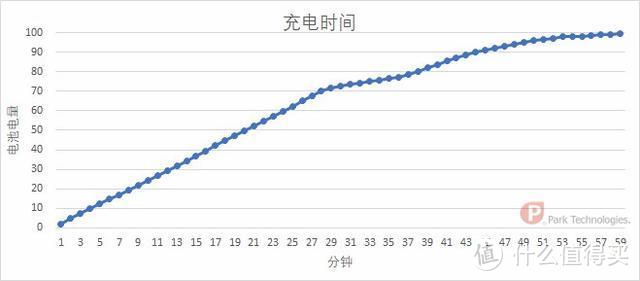 荣耀30S深度评测：2399元的麒麟820 5G手机到底值不值？