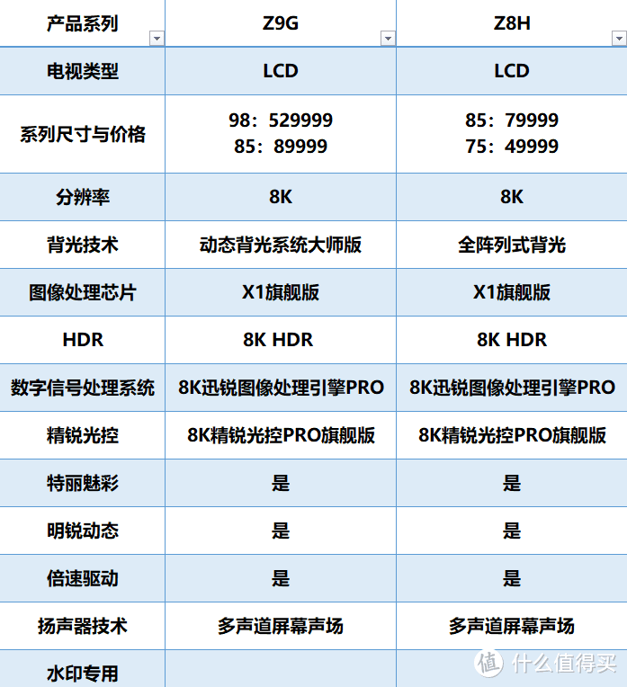 买新还是买旧？写在索尼电视新品发布会后的一些看法