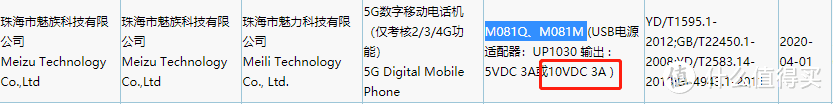 支持30W快充，魅族新品5G手机通过了3C认证
