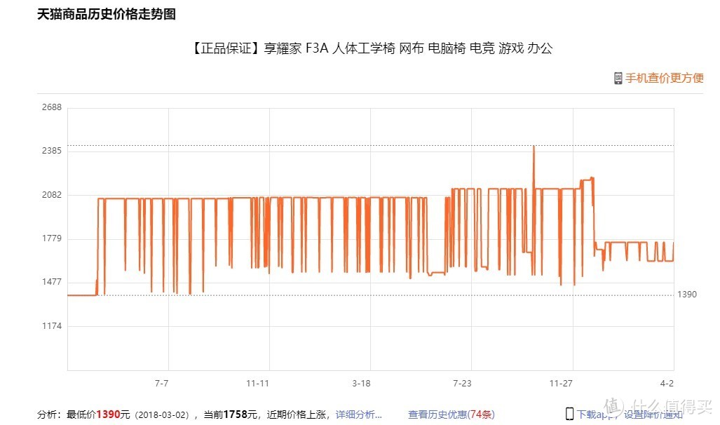 第一把人体工学椅，体验享耀家F3A