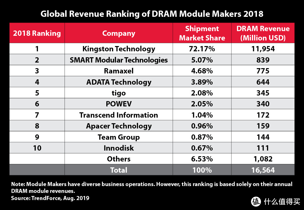 业内人总结的内存条终极选购指南—厂商篇