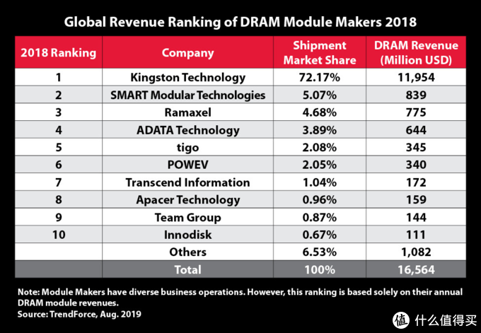 业内人总结的内存条终极选购指南—厂商篇