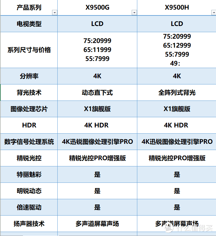 买新还是买旧？写在索尼电视新品发布会后的一些看法