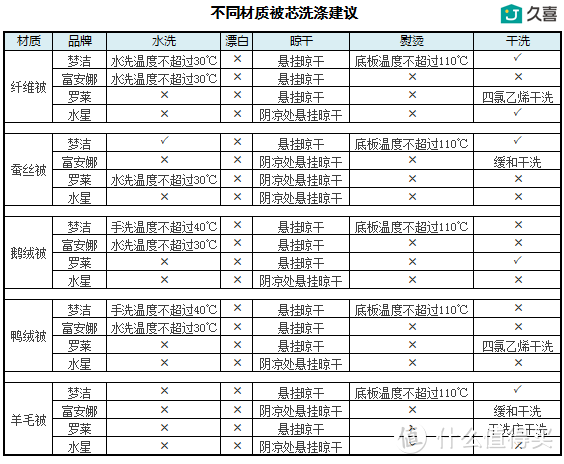 换季大作战：冬被收纳指南 2020版