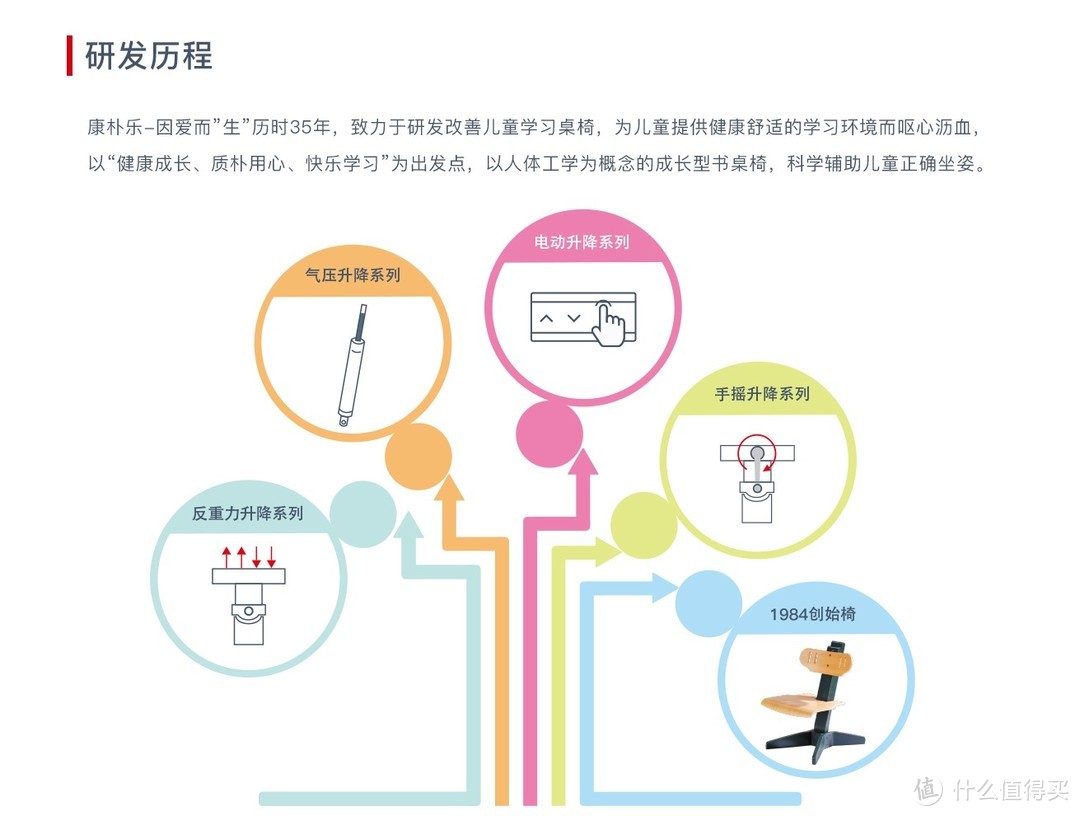 为给一年“小豆包”创造良好学习环境，我家添置了这些“贵”却“值”的装备……