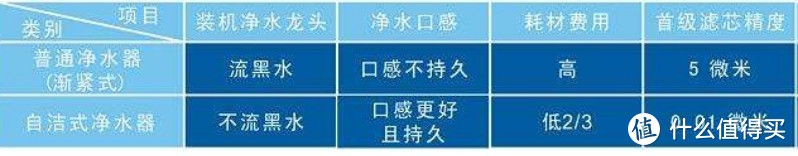 三秒速热喝到健康水   全家一台净饮机就够了