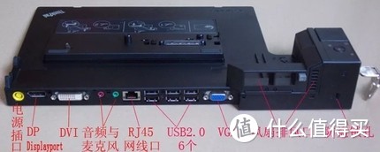 X220的扩展坞 接口齐全