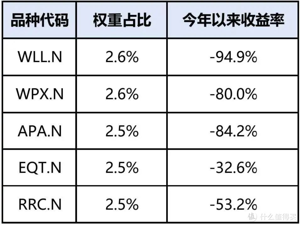 油价会跌到哪里？可能会颠覆大部分人的认识