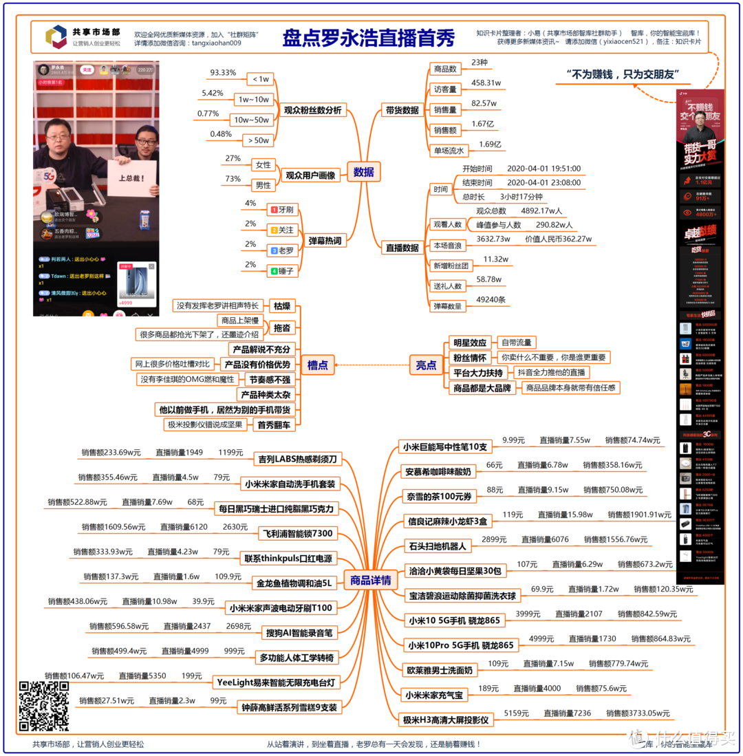 从老罗直播，我们学到了什么