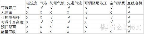 汽车悬挂二三事下篇-现代科技