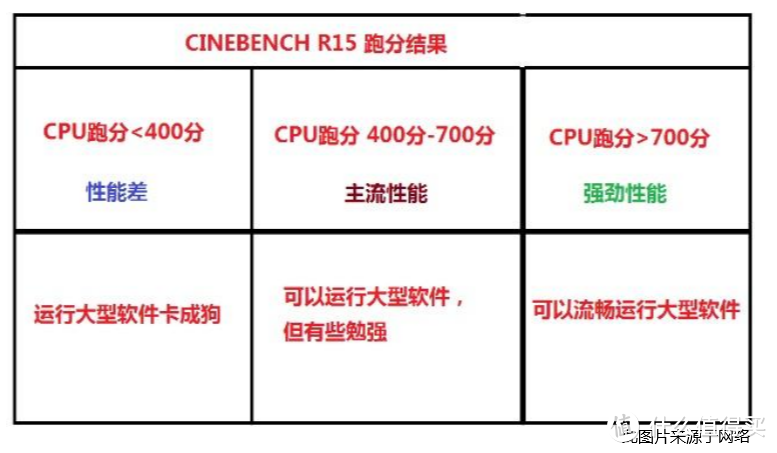 G-ONE SKU4 Plus电竞一体机的体验感受