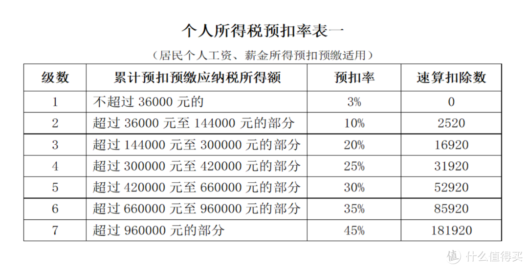 有多有少？还得倒贴钱？个税退税操作事项，帝都小伙伴重点看过来