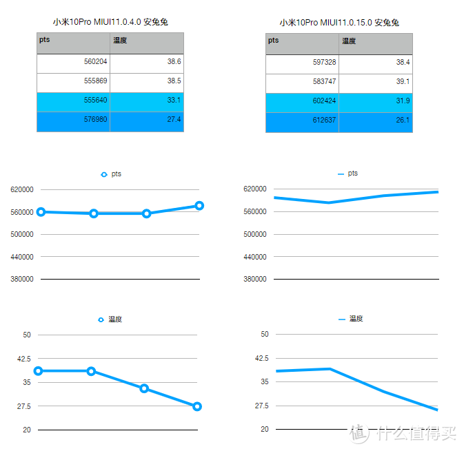 浅蓝=冰封背夹，深蓝=冰箱