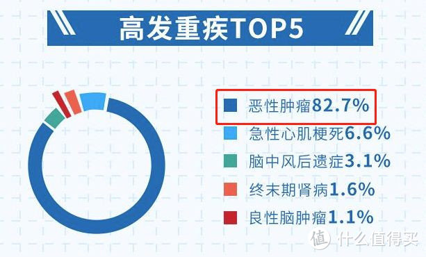 同方全球人寿19年理赔年报