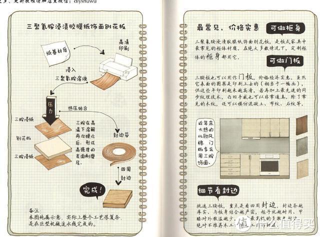 定制衣柜——避坑指北