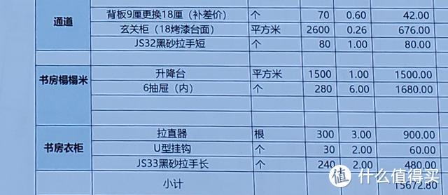 定制衣柜——避坑指北