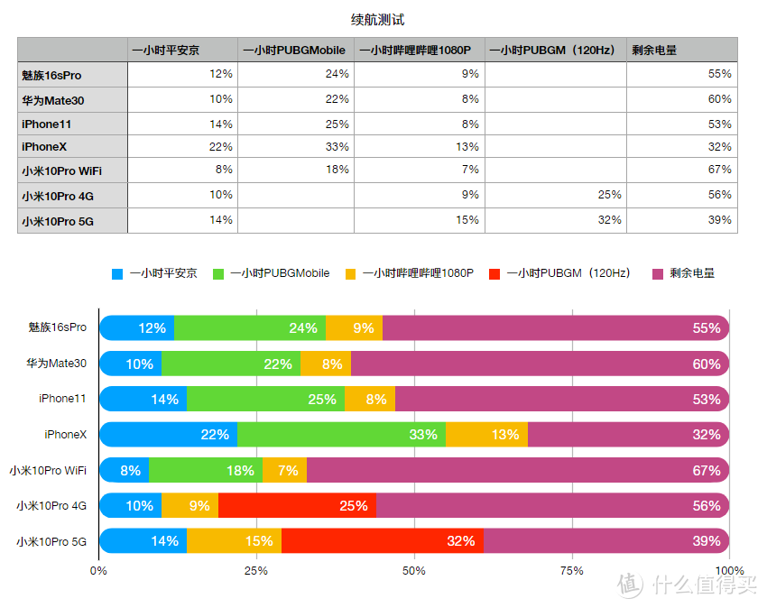 一个月，4000字，小米的高端之作10Pro到底香不香？