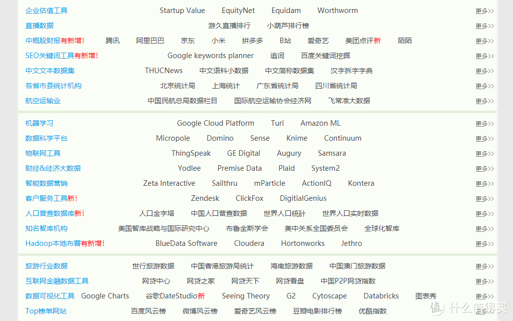 这18个黑科技网站，助你打开新世界！