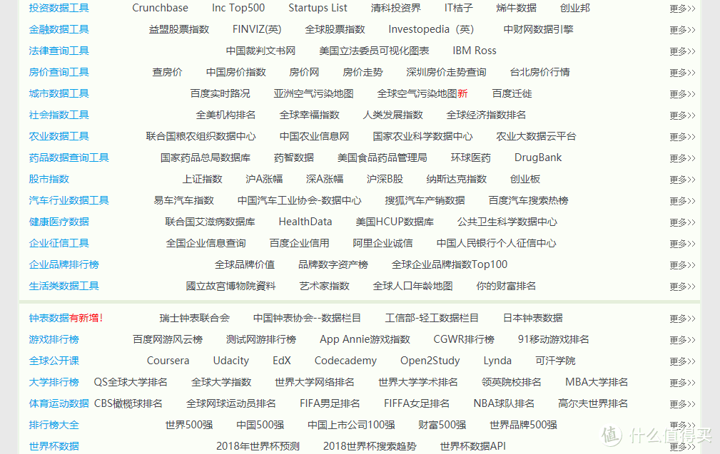 这18个黑科技网站，助你打开新世界！