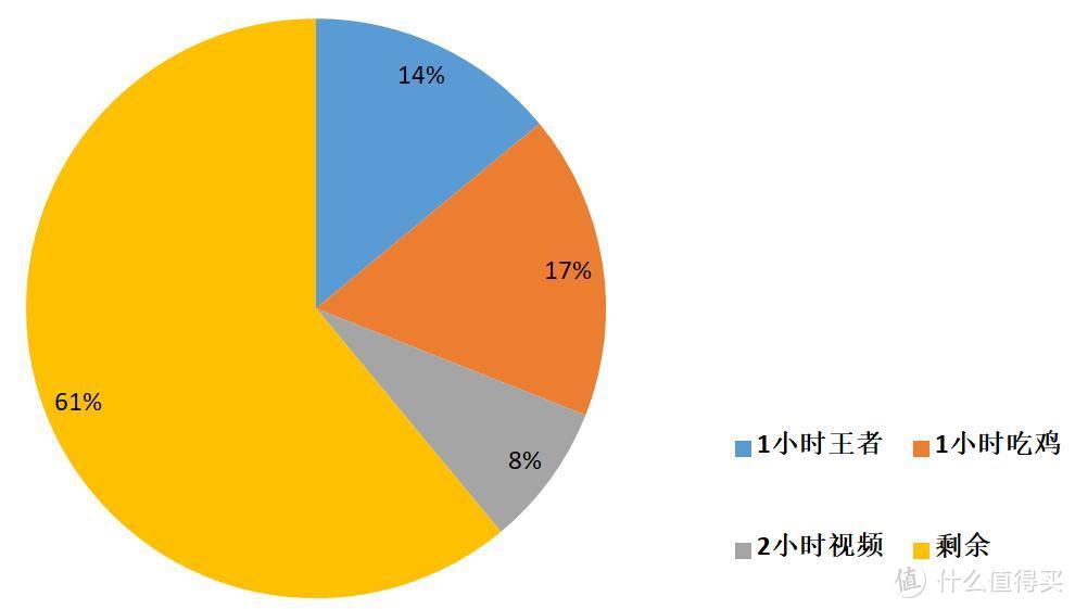 荣耀30S上手玩：颜值、拍照、性能、5G，两千多块都能有！