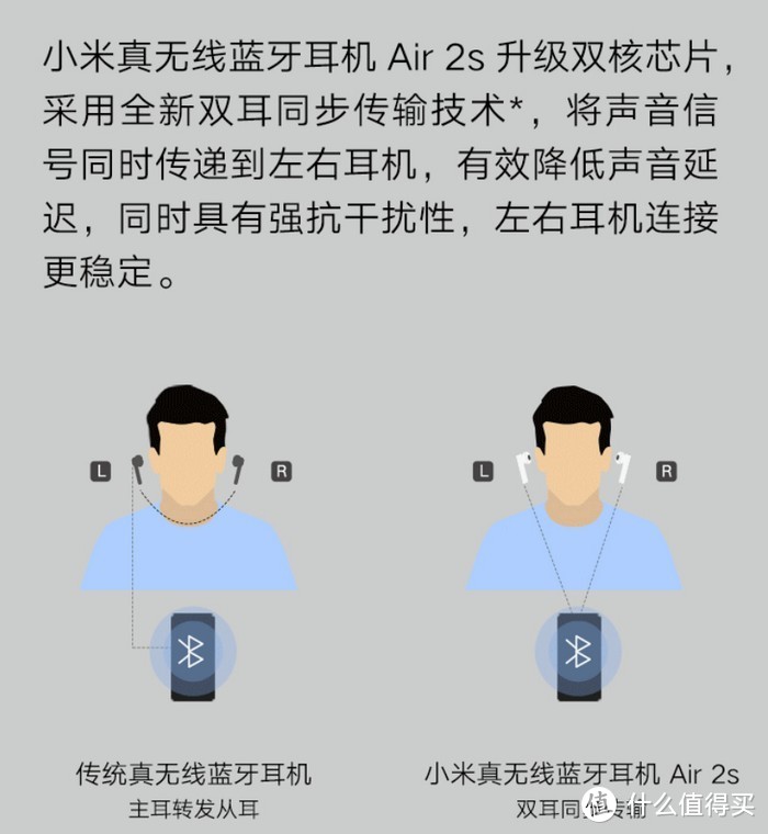 24小时长续航+Qi充电：小米Air 2s真无线耳机 上架预售