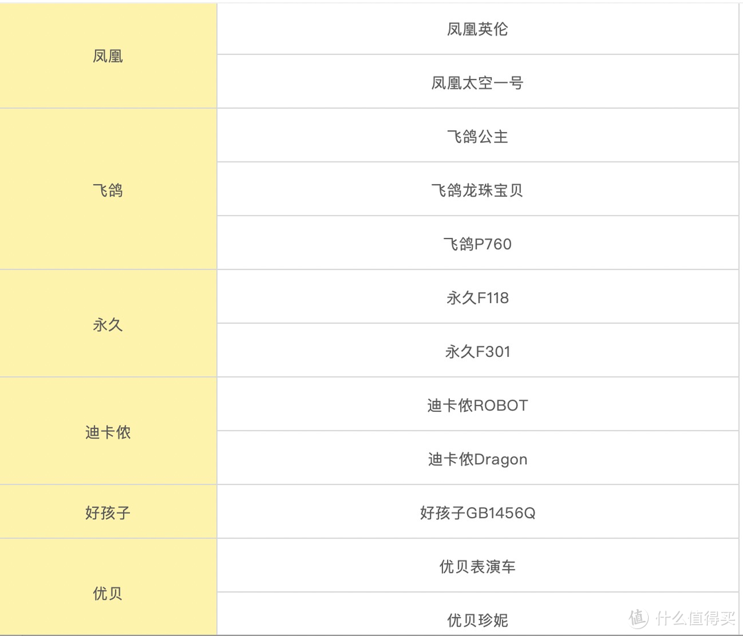 万字预警！迪卡侬、好孩子、优贝等12款儿童自行车平车深度测评，想买对自行车，看这篇就够了！