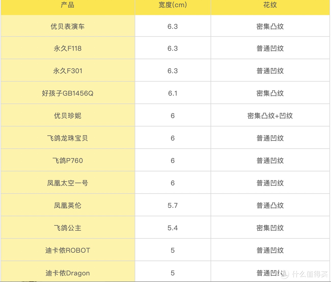 万字预警！迪卡侬、好孩子、优贝等12款儿童自行车平车深度测评，想买对自行车，看这篇就够了！