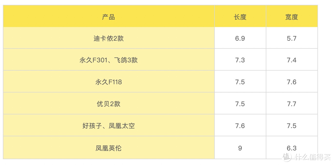 万字预警！迪卡侬、好孩子、优贝等12款儿童自行车平车深度测评，想买对自行车，看这篇就够了！