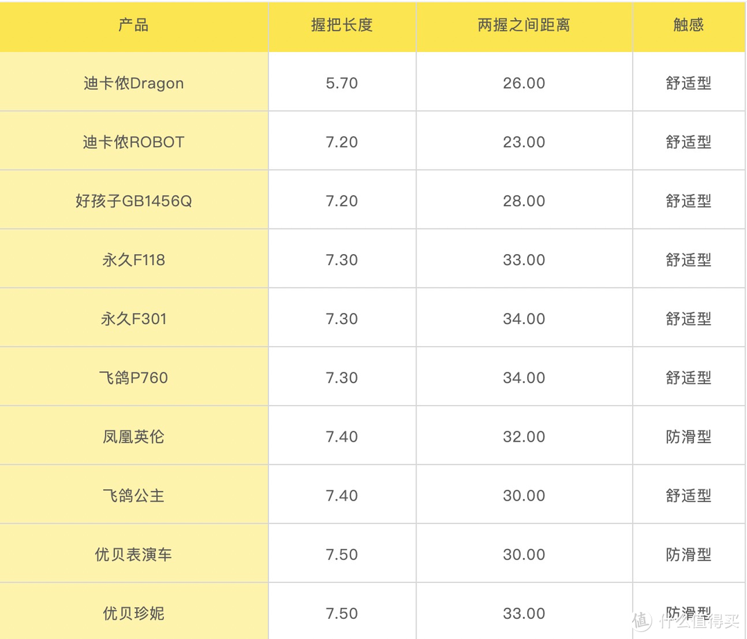 万字预警！迪卡侬、好孩子、优贝等12款儿童自行车平车深度测评，想买对自行车，看这篇就够了！