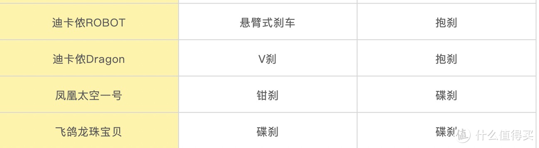 万字预警！迪卡侬、好孩子、优贝等12款儿童自行车平车深度测评，想买对自行车，看这篇就够了！