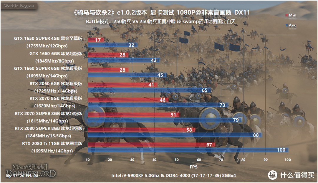 NVIDIA全系篇，久等十二年中高端砍个痛快