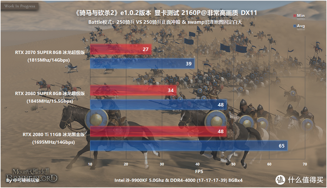 NVIDIA全系篇，久等十二年中高端砍个痛快